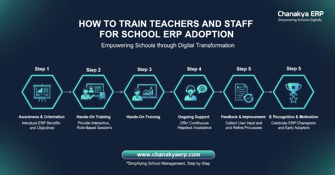 How to Train Teachers and Staff for School ERP Adoption