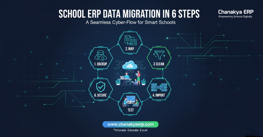 How to Migrate Data from Old Systems to School ERP