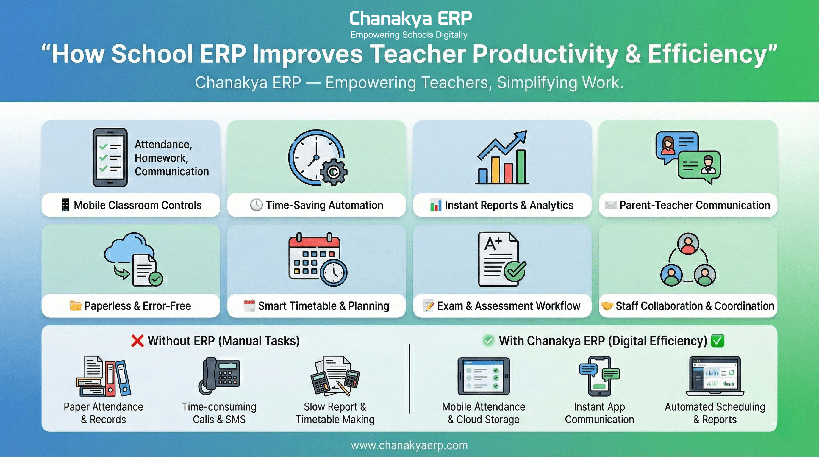 How School ERP Improves Teacher Productivity & Efficiency