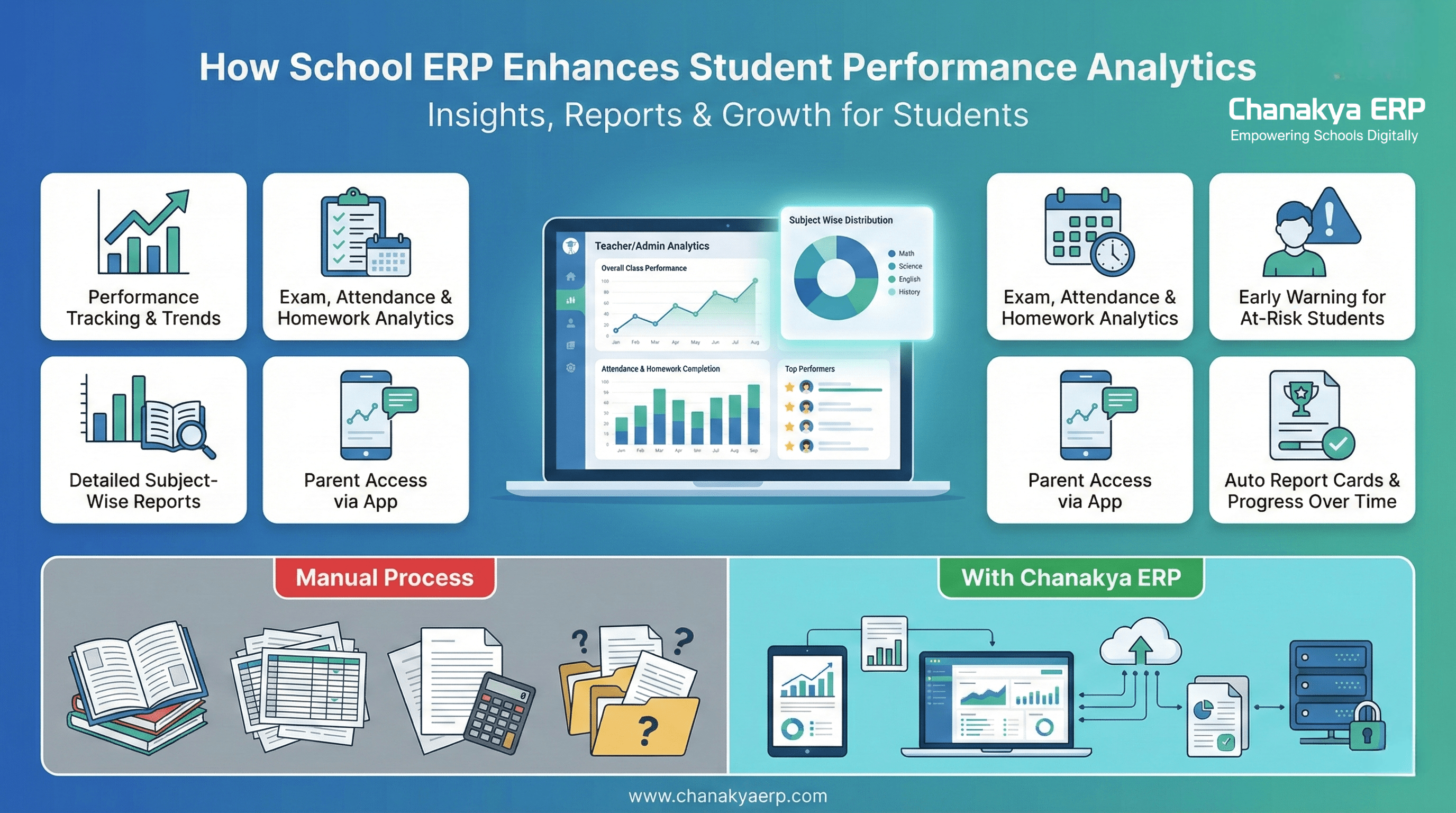 Role of School ERP in Enhancing Student Performance Analytics