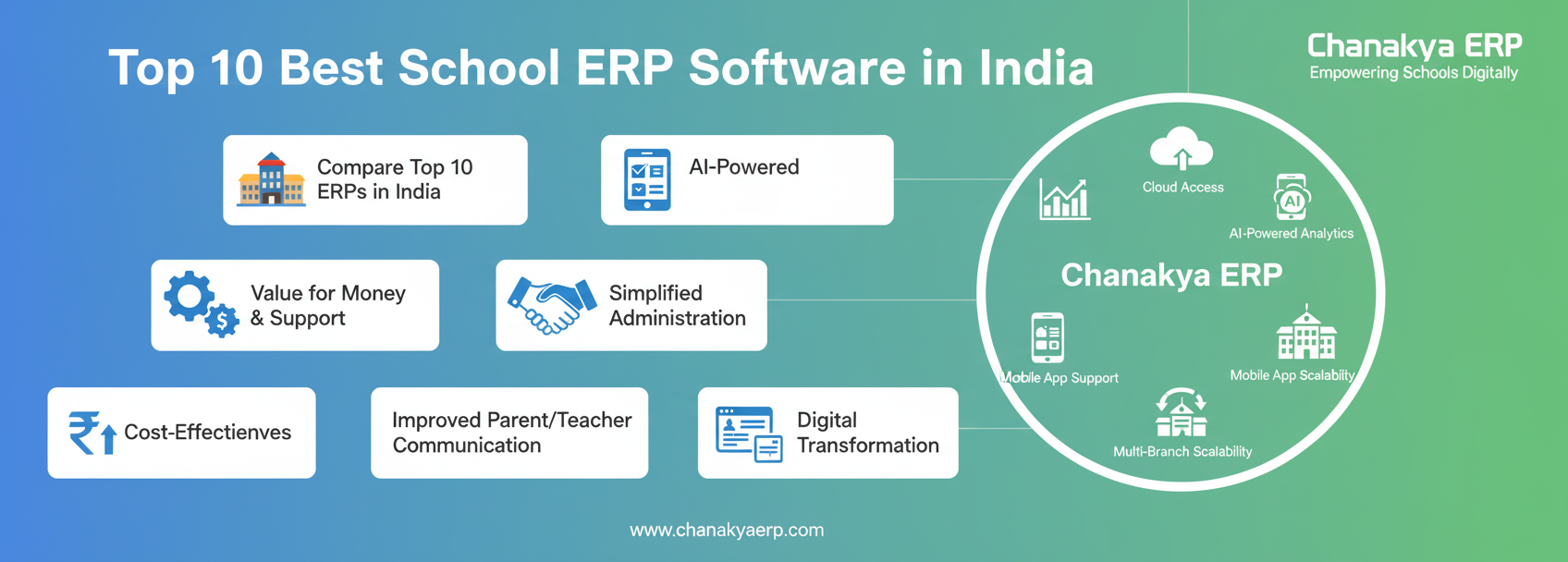 Top 10 Best School ERP Software in India